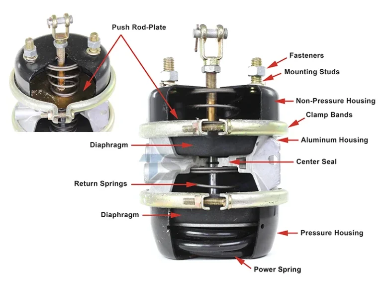 What is a Brake Chamber?