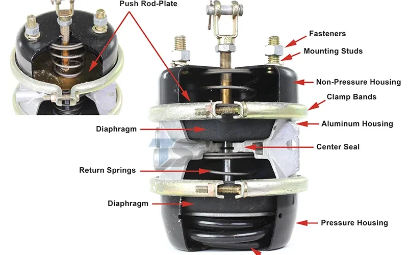 brakechamber